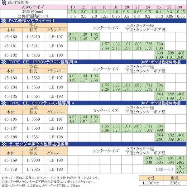 あすつく対応 「直送」 ＩＤＥＡＬ 45-186 カスタムストリッパー 45186 |  | 02