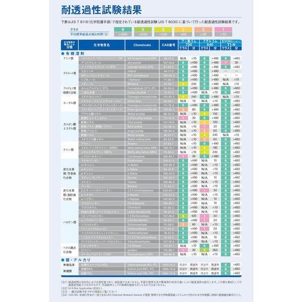 あすつく対応 「直送」 ＤＡＩＬＯＶＥ DT1-NA ダイローブＴ１−Ｎエプロン DT1NA |  | 03
