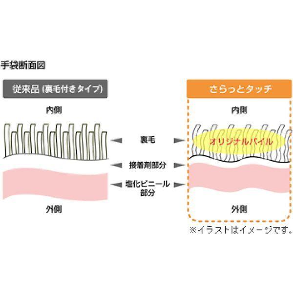 あすつく対応 「直送」 ショーワ NHDSSL-SP 塩化ビニール手袋　ナイスハンドさらっとタッチセミロング　パールピンク　Ｓサイズ NHDSSLSP |  | 02
