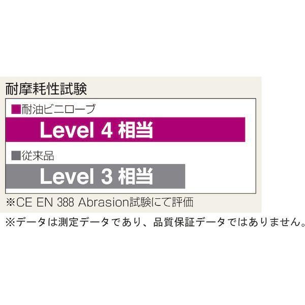 あすつく対応 「直送」 ショーワ NO650-L5P 塩化ビニール手袋　耐油ビニローブ５双パック　ブルー　Ｌサイズ NO650L5P |  | 05