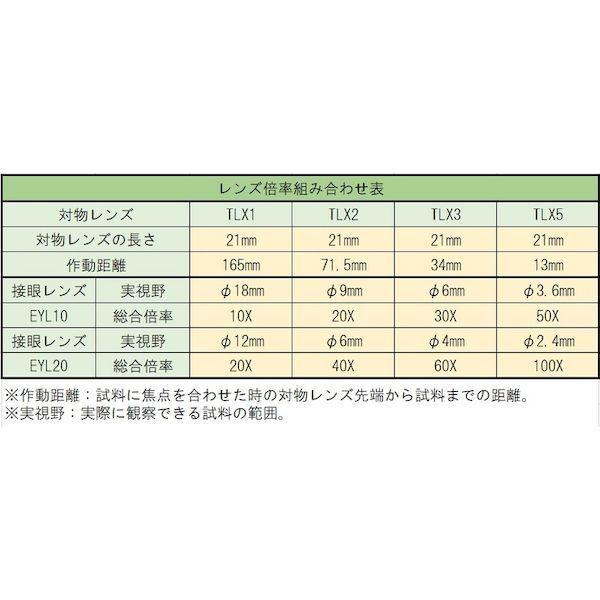 あすつく対応 「直送」 ＴＲＵＳＣＯ EYL20-8 接眼レンズ２０倍 クロスミクロ３付 EYL208 接眼レンズ20倍クロスミクロ3付 ホビー 光学 |  | 01