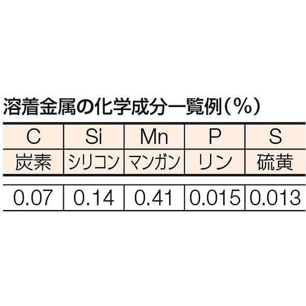 ＴＲＵＳＣＯ TSR2-405 一般軟鋼用溶接棒　心線径４．０ｍｍ　棒長４５０ｍｍ TSR2405 |  | 02