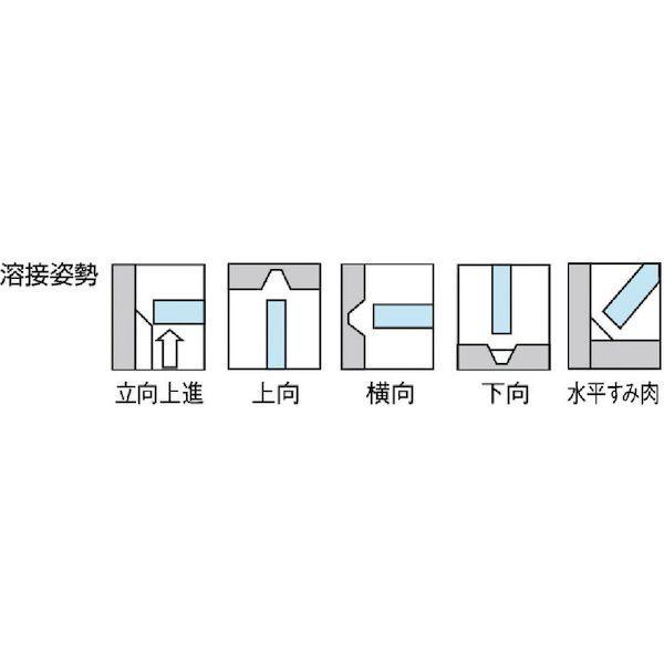 あすつく対応 「直送」 ＴＲＵＳＣＯ TST10-405 軟鋼低電圧用溶接棒　心線径４．０ｍｍ　棒長４００ｍｍ TST10405 |  | 01