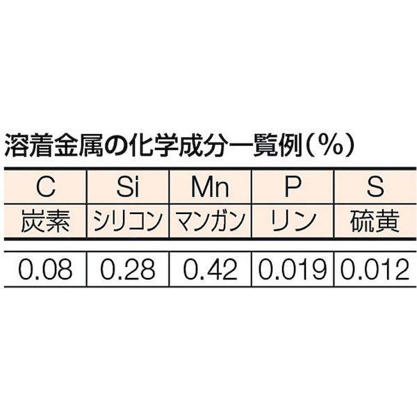 あすつく対応 「直送」 ＴＲＵＳＣＯ TST10-405 軟鋼低電圧用溶接棒　心線径４．０ｍｍ　棒長４００ｍｍ TST10405 |  | 02