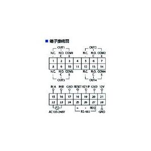 ライン精機 E21-201 通信機能付　プリセットカウンタ E21201 |  | 02