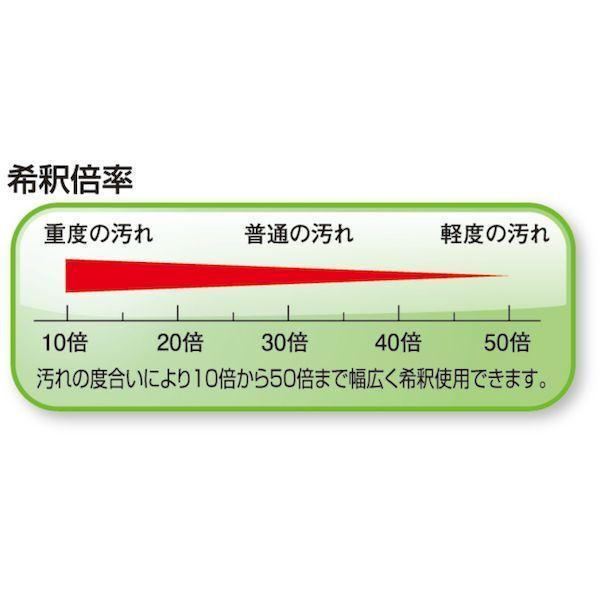 Ｌｉｎｄａ NB51 シルバーＮファースト２０ｋｇ |  | 05