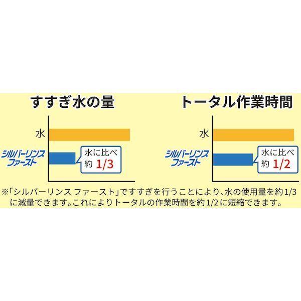 Ｌｉｎｄａ NB58 シルバーリンスファースト１０ｋｇ |  | 03
