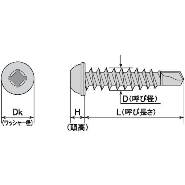 あすつく対応 「直送」 ＭＩＹＡＧＡＷＡ SRWQ6330-PC1 ラウンドワッシャー頭ドリルねじ ステンレス・全ねじタイプ SRW |  | 01