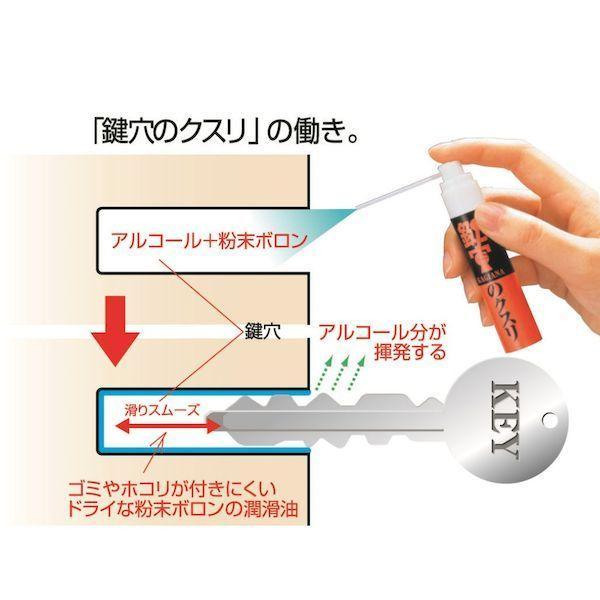 建築の友 4936068990112 KK−01 鍵穴潤滑剤 鍵穴のクスリ KK-0115ML HG-KK |  | 01