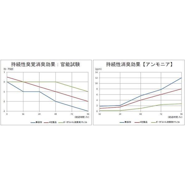 あすつく対応 「直送」 12024 ポータブルトイレ用消臭液 ４００ｍｌ ブルー 7537301 |  | 01