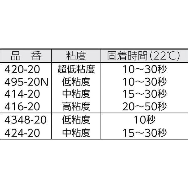 ロックタイト 420-20 瞬間接着剤　４２０　２０ｇ 42020 |  | 01