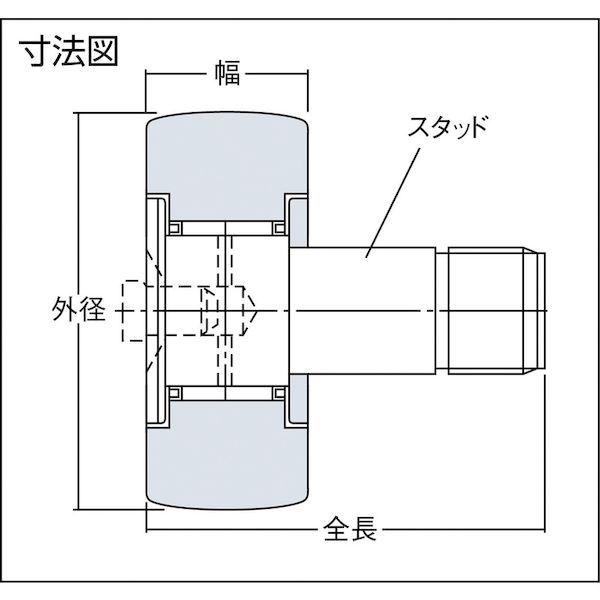 あすつく対応 「直送」 イナ KR-16 カムフォロア　シールなし　外径１６ｍｍ KR16 |  | 01