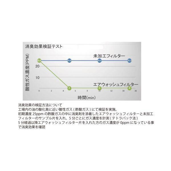 あすつく対応 「直送」 エスティジェイ AWF-A200.10 エアウォッシュフィルター 10枚入 AWFA200.10 |  | 04