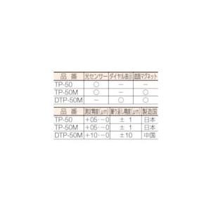 あすつく対応 「直送」 新潟精機 TP-50M ツールポイントＭＧ付５０ｍｍ TP50M SK 3839796 NIIGATA | 新潟精機 | 01