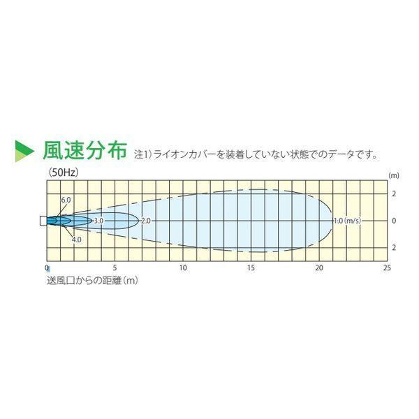 【個人宅配送不可】いけうち CLJ-CSA 直送 代引不可 ミストファン 移動式カートタイプ ＣＬＪ−ＣＳＡ CLJCSA |  | 04