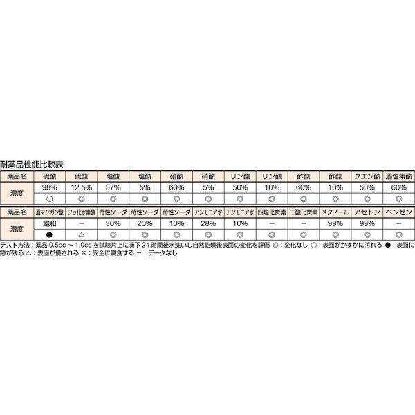 【個人宅配送不可】トラスコ TRUSCO AEWK-1575 直送 代引不可 ケムサーフ天板作業台 1500X750XH760 AEWK1575 |  | 01