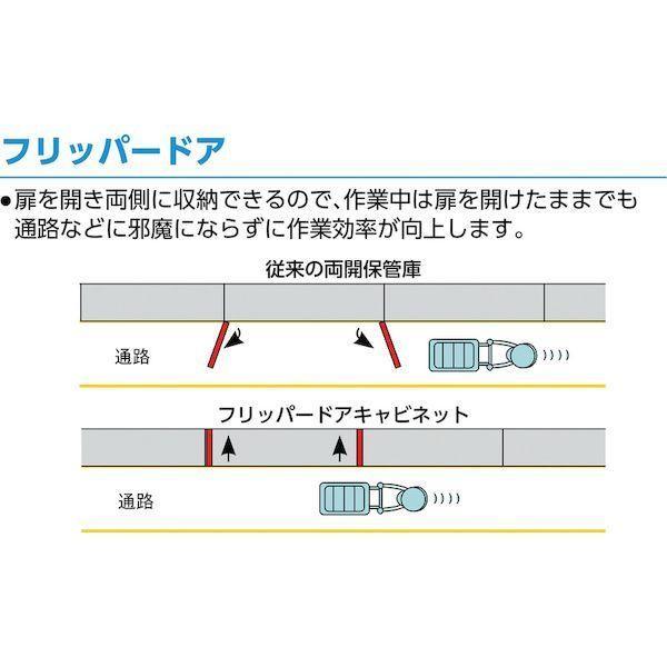 【個人宅配送不可】トラスコ TRUSCO FPD-302 直送 代引不可 フリッパードアーキャビネット 1010X650XH890 FPD302 |  | 01