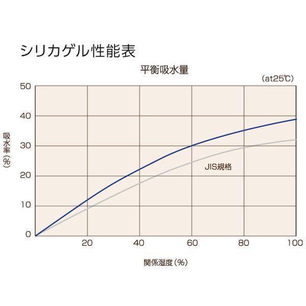 【個人宅配送不可】トラスコ TRUSCO TSG-5A-18L 直送 代引不可 A型シリカゲル 5g 吸湿・使い捨て型 1600個入 コバルト入 1斗缶 TSG |  | 03