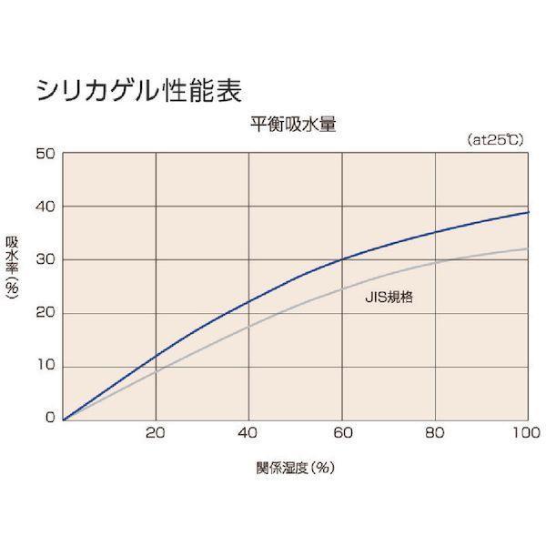 【個人宅配送不可】トラスコ TRUSCO TSGR-200A-18L 直送 代引不可 A型シリカゲル 吸湿・使い捨て型 コバルトレス200g 50個入 1斗缶 |  | 01