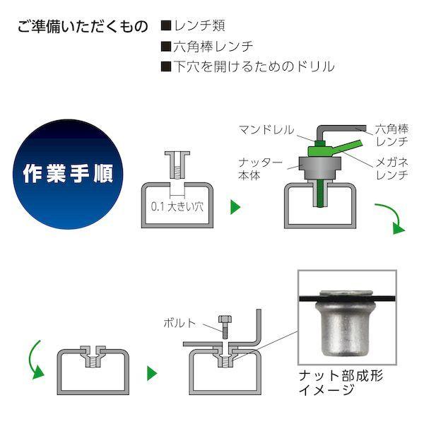 ロブテックス HNC26M ちょっとナッター2 M6用 |  | 03