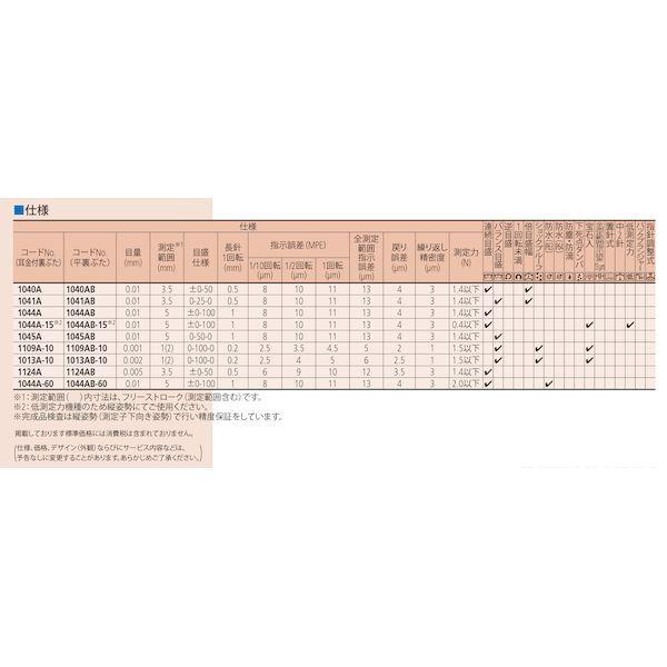 あすつく対応 「直送」 ミツトヨ Mitutoyo 1044A ダイヤルゲージ : iDECA - 通販 - Yahoo!ショッピング