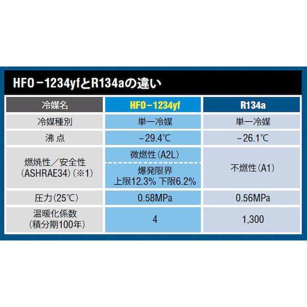 アサダ ES615 マニホールド/HFO-1234YF OP／カーエアコン ES615マニホールド/HFO1234YF |  | 01