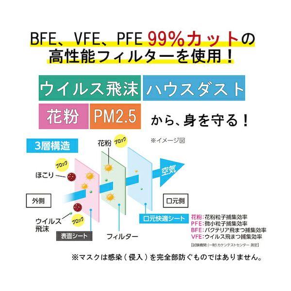 あすつく対応 「直送」 ＩＲＩＳ PN-YW30S 288206 やわらかマスク 小さめサイズ 30枚入 PNYW30S |  | 02