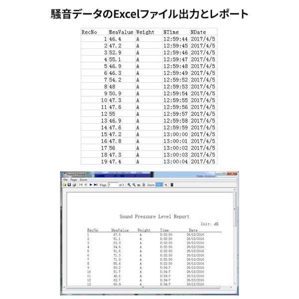 SW-525B 直送 代引不可 メーカ保証 壁掛け騒音計 PCソフト付 データロガー騒音計 アラーム機能 SW525B |  | 08