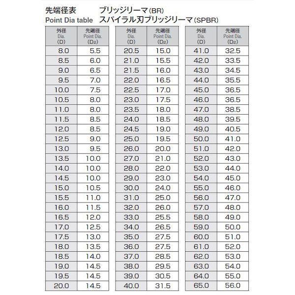 岡崎精工 BR 23.0 ブリッジリーマ BR23.0 |  | 03