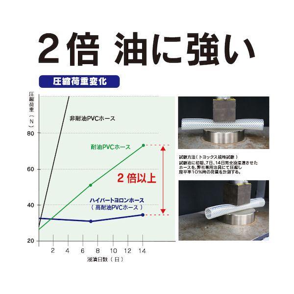 トヨックス HPT-25-5 耐油用耐圧ホース ハイパートヨロンホース 内径２５ｍｍ×外径３３ｍｍ 長さ５ｍ ＨＰＴ−２５−５ HPT255_1