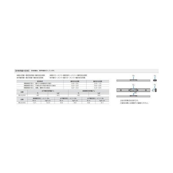 スガツネ工業 MLG20-P55-40 １９００４５７６６ ＭＬＧ２０−Ｐ５５−４０マルチローラーリニアガイド取付プレート MLG20P5540 |  | 04