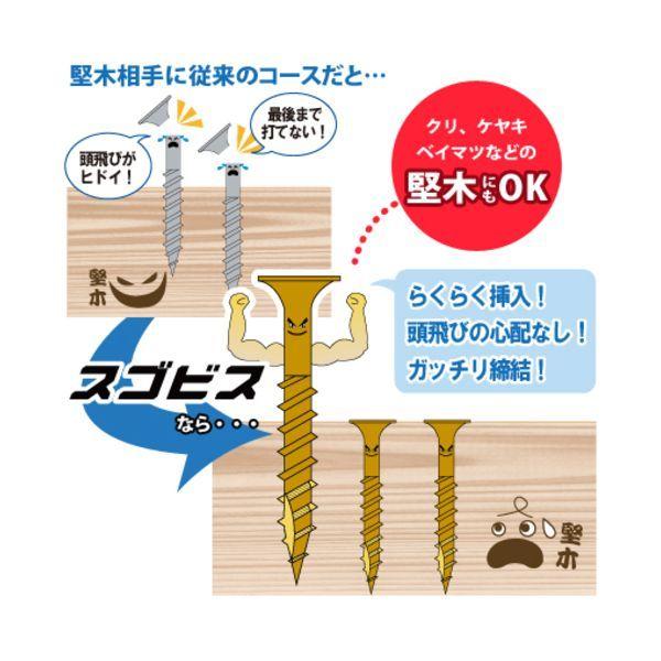 Joiner F SUG105 匠力 スゴビス ＳＵＧ１０５ ４．８×１０５ｍｍ ３００本 |  | 02