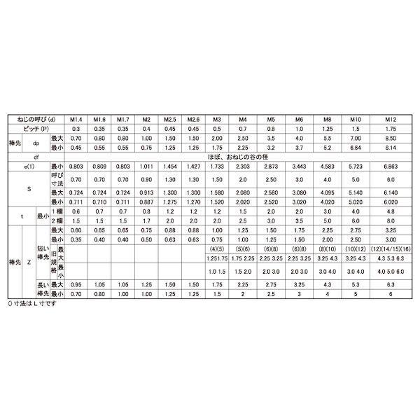 【個人宅配送不可】【個数：1000個】ＳＵＮＣＯ 4525824011132 【1000個入】 直送 代引不可 HS アンスコ 棒先 3 X 20_2