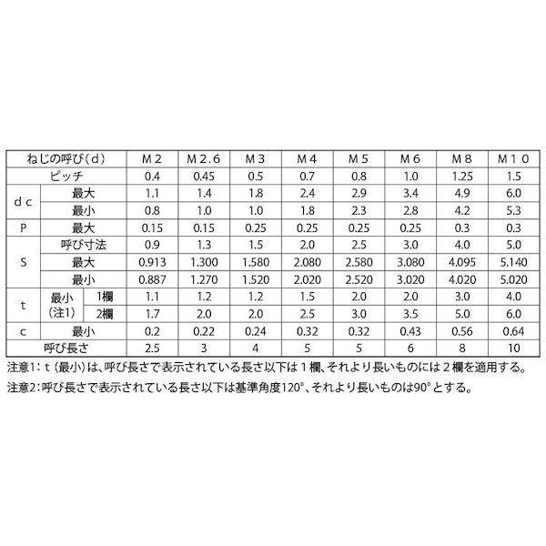 【個人宅配送不可】【個数：2000個】ＳＵＮＣＯ 4525824012078 【2000個入】 直送 代引不可 HS アンスコ AWP 2 X 3_2