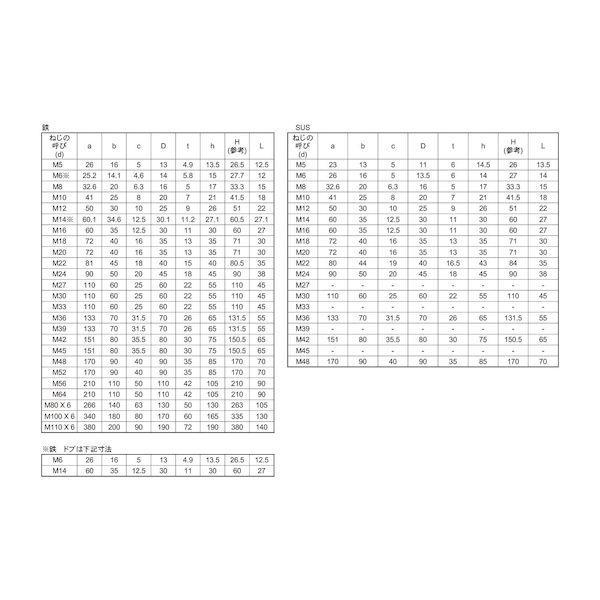 【個人宅配送不可】【個数：1個】ＳＵＮＣＯ 4525824017530 直送 代引不可 SUS アイボルト M48_2