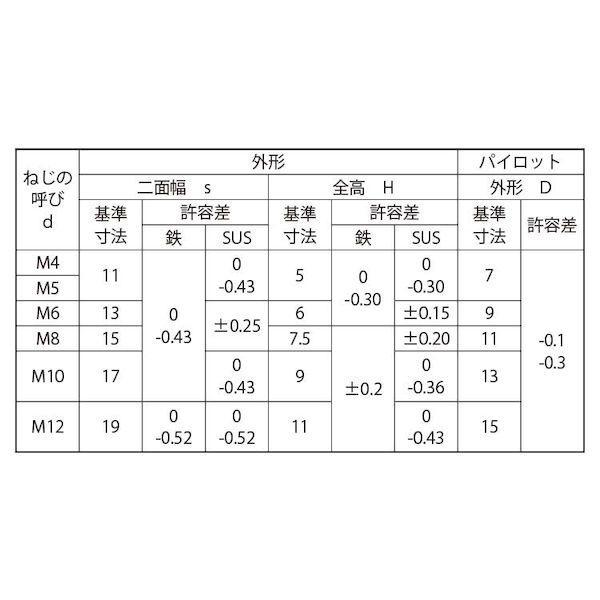 【個人宅配送不可】【個数：200個】ＳＵＮＣＯ 4525824031277 【200個入】 直送 代引不可 SUS 六角ウエルドN P付き M10 1Aガタ_2