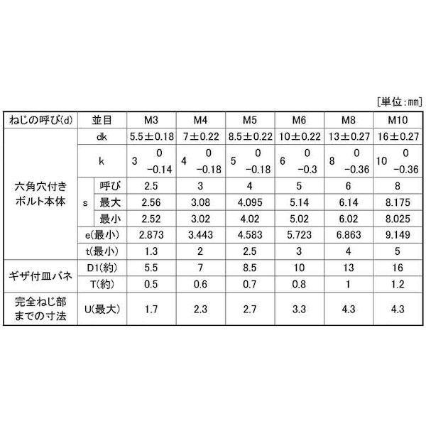 【個人宅配送不可】【個数：1000個】ＳＵＮＣＯ 4525824031444 【1000個入】 直送 代引不可 10．9 NHセフティソケット 4 X 16_2