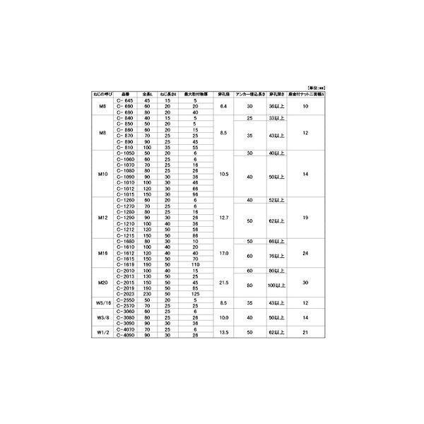 【個人宅配送不可】【個数：50個】ＳＵＮＣＯ 4525824038597 【50個入】 直送 代引不可 SUS オールアンカー C SC−890_2