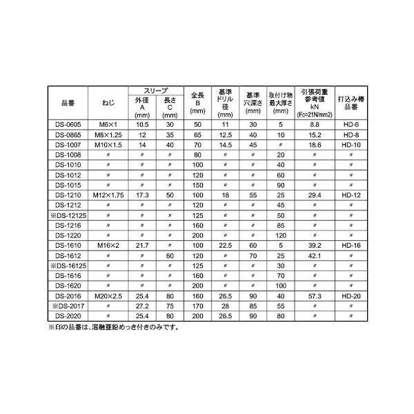 【個人宅配送不可】ＳＵＮＣＯ 4525824038818 【100個入】 直送 代引不可 SUS ドライブセットアンカー DS−1008_2