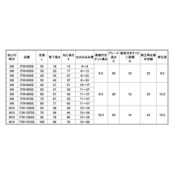 【個人宅配送不可】【個数：50個】ＳＵＮＣＯ 4525824072911 【50個入】 直送 代引不可 ステン ITハンガー ITW−860S_2