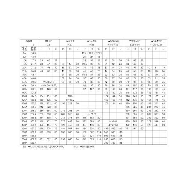 【個人宅配送不可】【個数：20個】ＳＵＮＣＯ 4525824112372 【20個入】 直送 代引不可 ステン Uボルト 鋼管用 10X100A_2