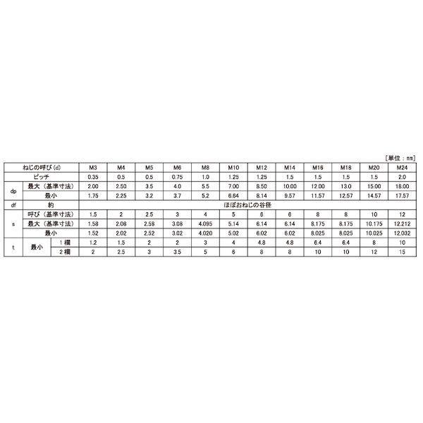 【個人宅配送不可】【個数：200個】ＳＵＮＣＯ 4525824127352 【200個入】 直送 代引不可 HSヒラサキ 細目P1．5 14 X 20