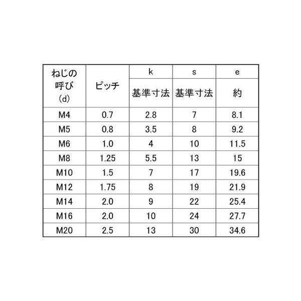 【個人宅配送不可】【個数：50個】ＳＵＮＣＯ 4525824132882 【50個入】 直送 代引不可 ステン 六角ボルト 全ネジ 左ネジ 10X60
