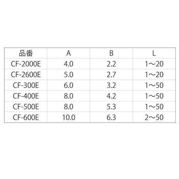 【個人宅配送不可】【個数：300個】ＳＵＮＣＯ 4525824136804 【300個入】 直送 代引不可 3カ−W スペーサー CF 412E_2