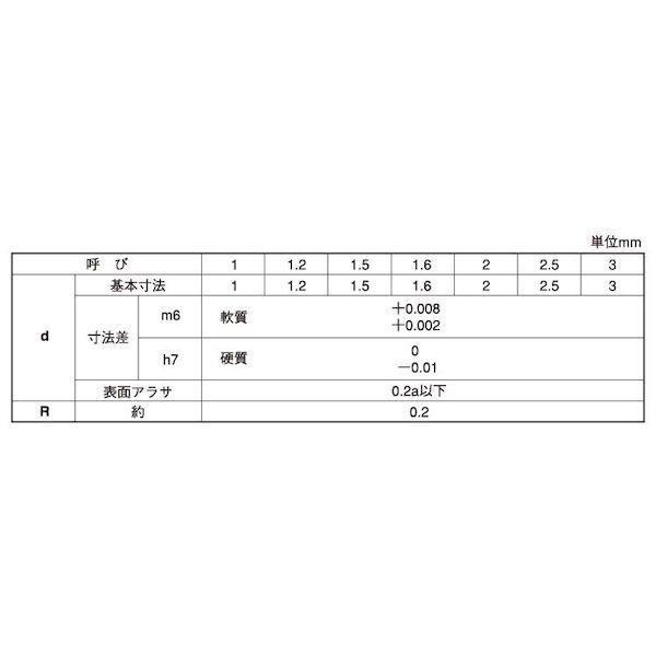 【個人宅配送不可】ＳＵＮＣＯ 4525824146155 【20000個入】 直送 代引不可 SUS 平行ピン 硬質 大陽 1 X 5_2