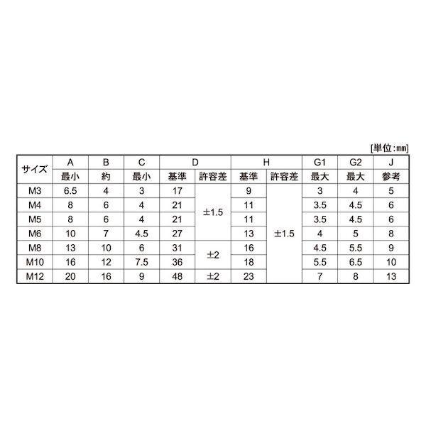 【個人宅配送不可】【個数：700個】ＳＵＮＣＯ 4525824167181 【700個入】 直送 代引不可 冷間蝶ボルト R D＝21 5 X 15_2