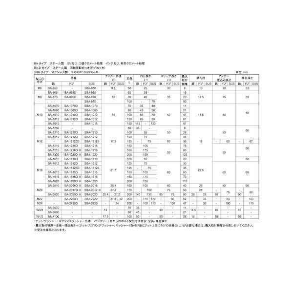 【個人宅配送不可】ＳＵＮＣＯ 4525824196242 【5個入】 直送 代引不可 SUSボルトアンカー SBA−2220_2