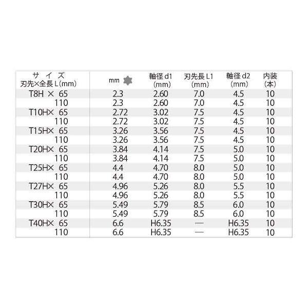【個人宅配送不可】【個数：10個】ＳＵＮＣＯ 4525824242543 【10個入】 直送 代引不可 タンパープルーフ トルクスビット V VT8HX110_2
