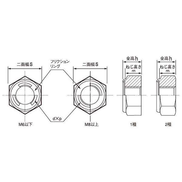 【個人宅配送不可】【個数：150個】ＳＵＮＣＯ 4525824287742 【150個入】 直送 代引不可 3価ユニクロ Uナット 1種 細目 M16X1．5