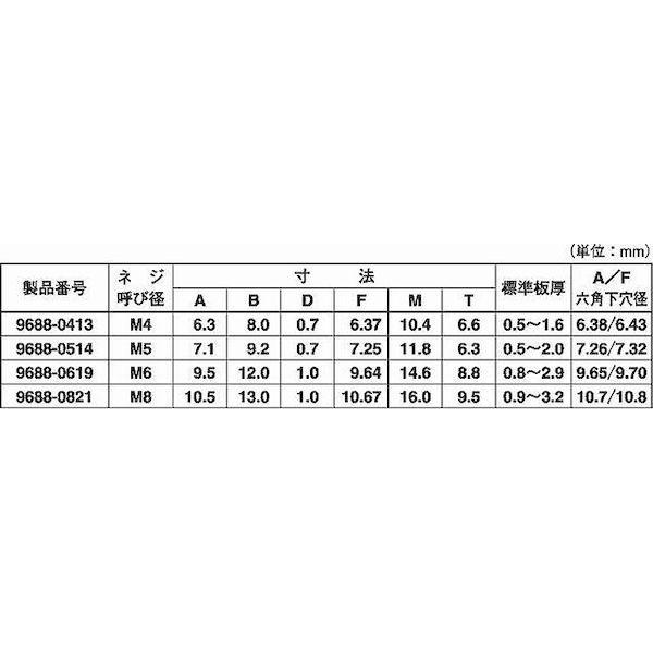 【個人宅配送不可】ＳＵＮＣＯ 4525824342298 【2000個入】 直送 代引不可 標準ヘキサート M5 9688−0514_2